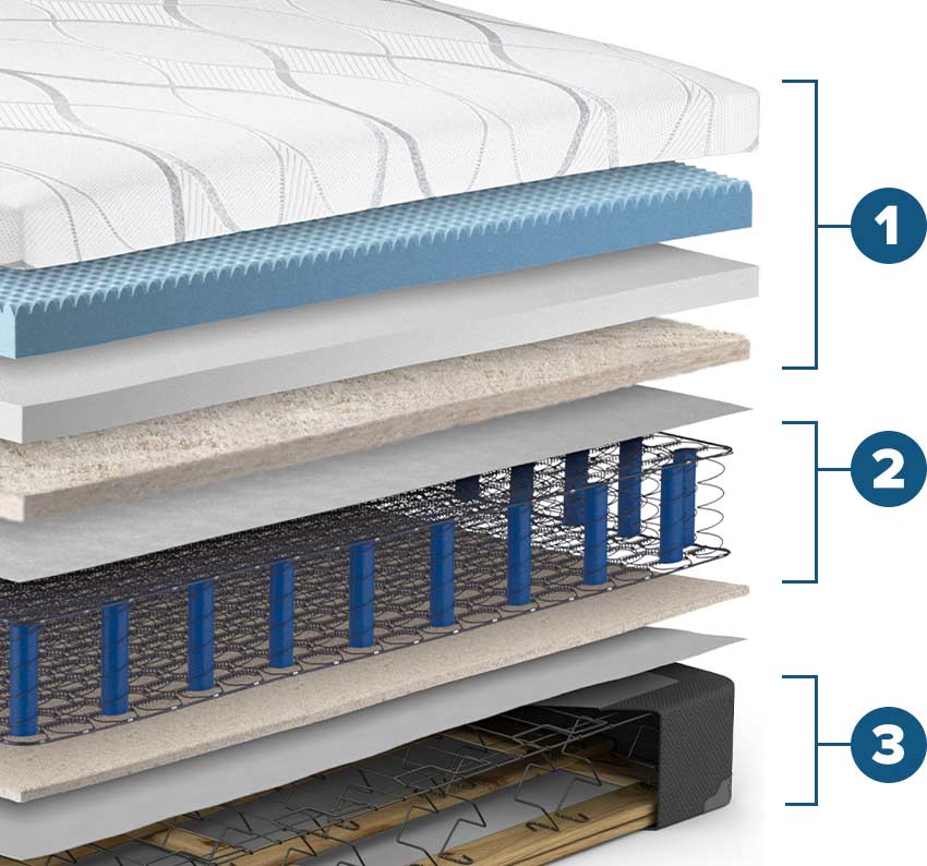 Opulence Hybrid Mattress Set