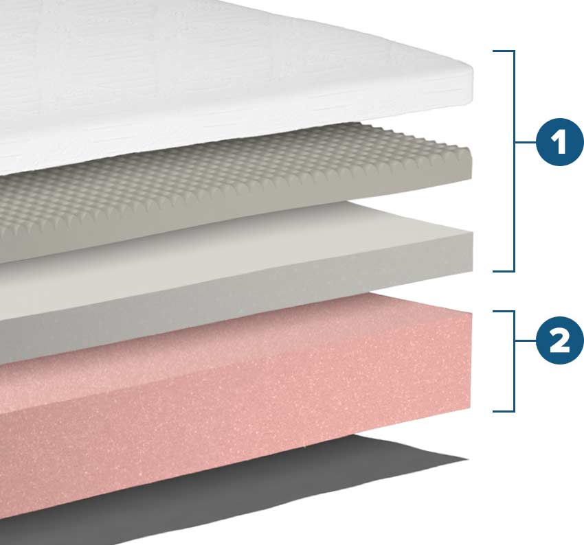 Ovation Foam Mattress