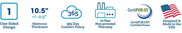 Serenity Mattress icons