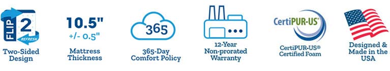 Serenity Mattress icons