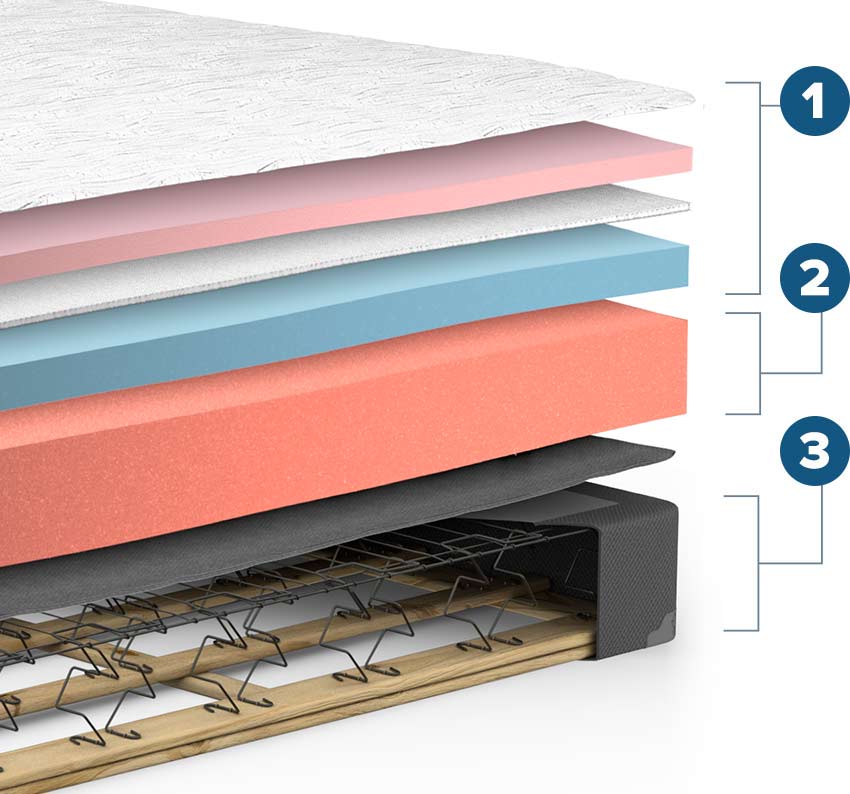 Serenity Mattress Set