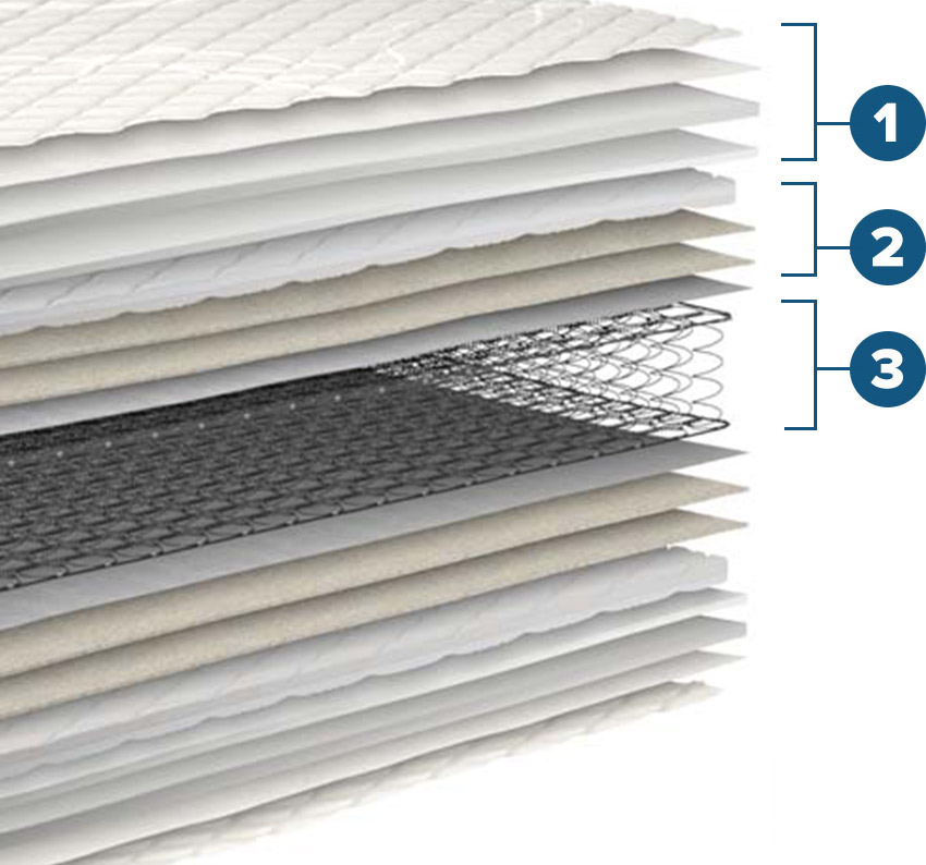 Orth&omacr;s Extra Firm Mattress