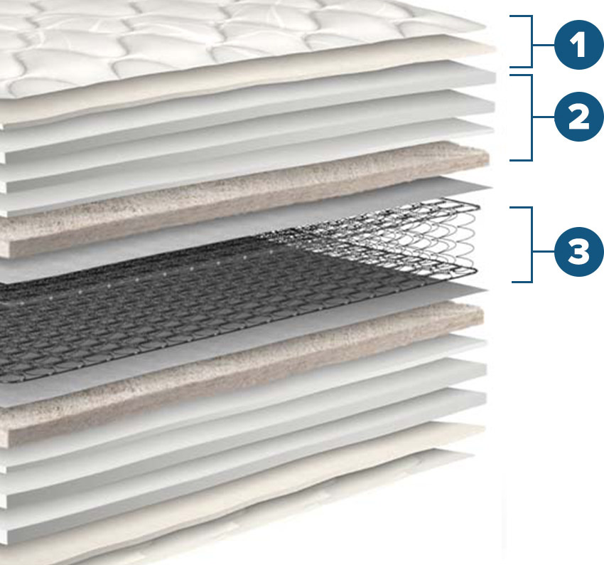 Orth&omacr;s Luxury Mattress