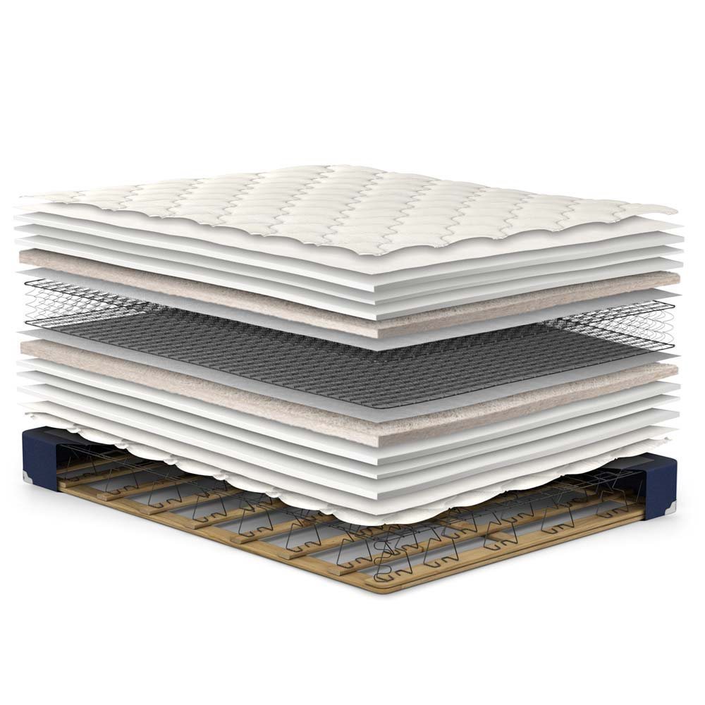 Ovation plush mattress exploded view