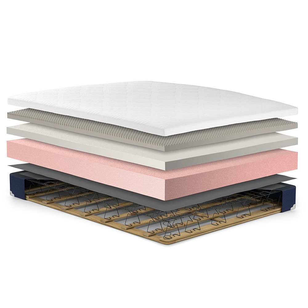 Ovation Foam Mattress Set exploded view
